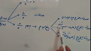 11.رفع_ابهام1.فرخی.نمونه_دولتی_عفاف