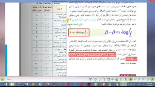 شدت و تراز شدت صوت