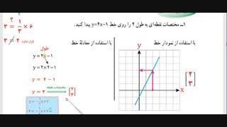 ریاضی نهم - فصل ششم - ادامه معادله خط 99 تا 100