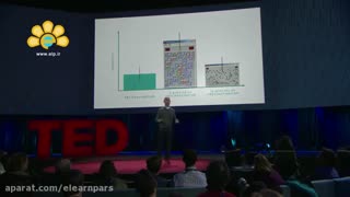 سخنرانی مدیریت آدام گرانت