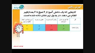 مدارس جوانه های مشهد خانم مزینانی تدریس ریاضی صفحه 124 پایه سوم