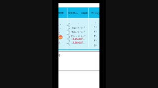 06.بازدارنده_ها_و_سرعت