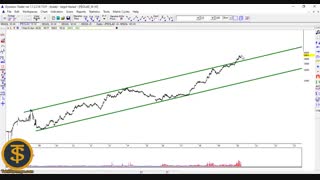 تحلیل تکنیکال کگل و فولاد - آموزش تحلیل نسبی و همبستگی ها