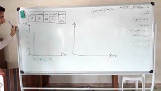 7901پایه هفتم فصل نهم آمار