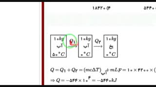 تغییرحالت ها