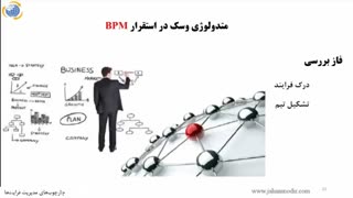 متدولوژی وسک در استقرار مدیریت فرایندهای کسب و کار