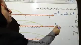 مدارس جوانه های مشهد خانم سوداگر تدریس ریاضی صفحه 110 قسمت اول پایه چهارم