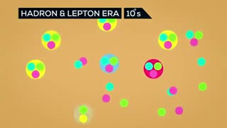 The beginning of every thing