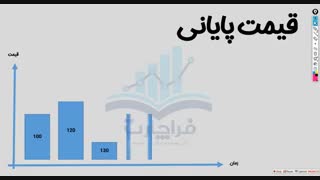 آموزش تابلو خوانی قسمت دوم