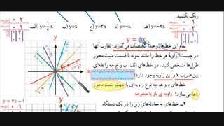 ریاضی نهم - فصل ششم -  شیب و عرض از مبدأ خط صفحه 102 و 103