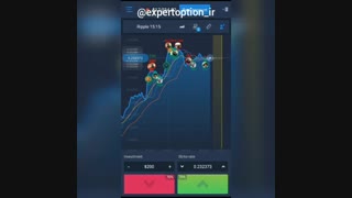 آموزش کامل اکسپرت آپشن