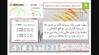 آموزش بلاکچین و تحلیل کریپتوها در فرهاد اکسچنج قسمت ششم 06