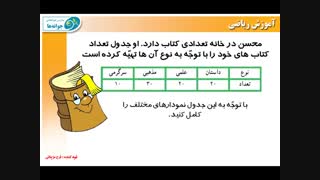 مدارس جوانه های مشهد خانم مزینانی تدریس ریاضی صفحه 127 پایه سوم