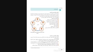 پودمان 5 کنترل کیفیت بخش 1