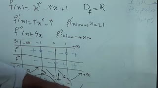 حسابان۲    رسم نمودار