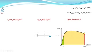 قسمت 15 : مفاهیم پایه تحلیل در آباکوس