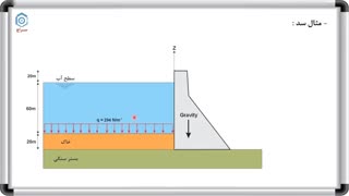 قسمت 21 : بارگذاری و اعمال شرایط مرزی در آباکوس