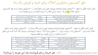 نحوه محاسبه کمیسیون املاک