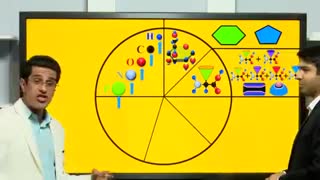 پایه ای ترین مباحث زیست و باید اینجوری خوند...|زیست شناسی_حرف آخر