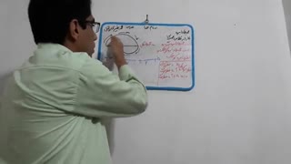 آموزش محیط دایره کار در کلاس صفحه 112 ریاضی پنجم آموزگار محمد نصیری روشتی