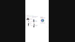 آنچه باید از کرونا بدانید