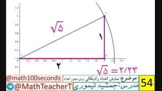 ریاضی هشتم-فصل هفتم-درس چهارم-نمایش اعداد رادیکالی روی محور اعداد