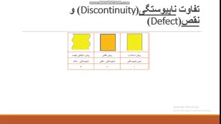 جوشکاری لوله و بازرسی کیفی پودمان 3-ویدیوی4