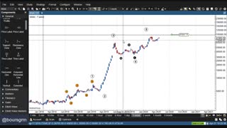 تحلیل سهم خلنت