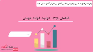 کسب و کارهای فولادی در سال 99 با چه مشکلاتی مواجه خواهند بود؟