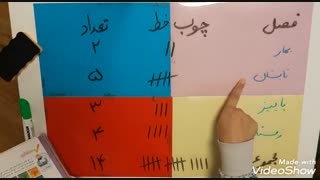 فصل ۸ ریاضی (آمار و نمودار)