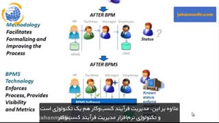 مدیریت فرایند در سه دقیقه !