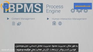 ‫BPM، BPMS و iBPM چیست؟‬‬