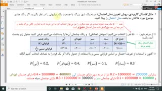 بخش 4-رویکرد فراوانی نسبی در احتمال
