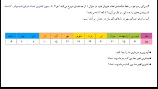 پایه چهارم تدریس صفحه 147 ریاضی