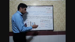 نمودار ستونی فصل آمار و احتمال پنجم دبستان آموزگار محمد نصیری روشتی