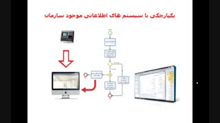 چرا نرم افزار BPMS