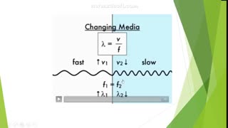 خانم اکبری.فیزیک دوازدهم.موج