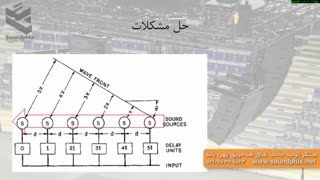 Line arrays/ ارایه های خطی بلند گو