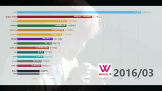 فراز و نشیب گروه های کیپاپ