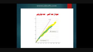 خانم اکبری،فیزیک دوازدهم،آشنایی با فیزیک هسته ای