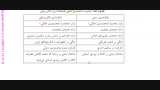 خدمات الکترونیک- جلسه ششم