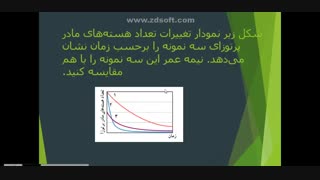 خانم اکبری،فیزیک دوازدهم،هسته۳