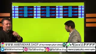 تدریس بخش ماهیچه از پکیج هفت الگوی زیست حرف آخر استاد شعبانی درس زیست حرف آخر