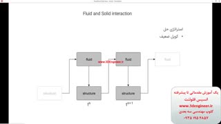 حلگرهای انسیس فلوئنت