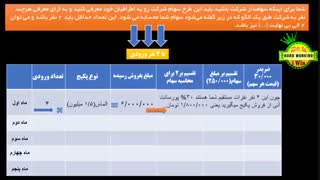 کسب درامد از inoti قسمت(3)