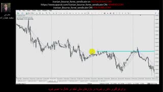 17- معرفی اندیکاتور موینگ اوریج Moving Average