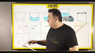 گرمای تغییر حالت پارت 1