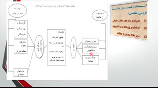 فایل جلسه هشتم مدیریت اسناد و گزارش نویسی