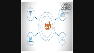 GIS سازگار با محیط زیست شرکت ABB