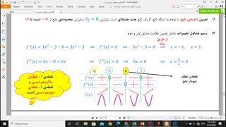 بخش17-کاربردهای مشتق-تعیین اکسترمم‌های نسبی و رسم نمودار توابع-قسمت چهارم